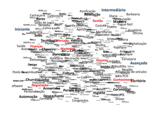 Panificação
Panificação

Barbearia

Revelação
Gado
Cachaçaria Carpintaria
Piscicultura
Revelação

Olaria

Piscicultura

Intermediário

Panificação

Panificação

Revelação

Barbearia Panificação
Barbearia

Barbearia
Revelação

Olaria
Olaria
Olaria

Barbearia
Olaria
Cachaçaria
Restauração

Revelação

Barbearia

Piscicultura
Gestão
Dança
Bares
Madeira
Salão de jogos Bazar
Pague fácil
Guarda-volumes Serviços
Costura
Guarda-volumes
Costura Viveiro Pague fácil
Viveiro
Serviços
Escritório
Apicultura
Iniciante ApiculturaCama e café
Escritório
Cama e café
Mercearias
Mercearias
Indústria
Oficina
Oficina
Pets Dedetização
Passeador
Passeador de cães
Indústria
Pets
Sebo CaféÓtica de cães
Salão de jogos
Café
Artesanato Galeria
Sebo
Artesanato
Editora
Galeria
Tecnologia
Higiene Mercado Editora
Supermercado
Higiene
Tecnologia
Supermercado Digitalização
Flores Música
Digitalização
Música
Saúde Finanças
Flores
Papelaria
Papelaria
Saúde
Automação Hotelaria
Calçados
Chaveiro Marketing Antiquário
Calçados
Bike
Antiquário
Meliponicultura
Bike
Automação
Chaveiro
Floricultura
Floricultura
Boutique
Boutique
Meliponicultura
Danceteria
Borracharia
Academia
Borracharia
Academia
Danceteria
Decoração
Cervejaria
Delicatessen Hotelaria Decoração Cervejaria
Estofados
Internet
Reciclagem
Estofados
Internet Pessoas Delicatessen
Carpintaria
Avançado
Turismo
Vidraçaria
Design
Vidraçaria
Acessórios
Moda
Acessórios Turismo
ModaDesign
Dedetização
Condomínios
Sacolão
Condomínios
Mercearias
Sacolão
Publicidade
Mercearias
Adaptação de veículos para PCD
Adaptação de veículos
Cultura
Gráfica
Posto de combustível
Publicidade
Gráfica
PetsCultura
Posto de combustível
Viveiro
Café
Estacionamento Cinema
Viveiro para PCD
Café
Restaurantes
Restaurantes Conhecimento
Escritório
Despachante Churrasquinho
Cinema
Escritório
Bazar
Serralheria
Serralheria
Churrasquinho
Indústria Cosméticos
Indústria
Software BancaNegociação
Turismo
Turismo Cosméticos
Banca
Bebês
Cerimonial
Armarinho Perícia digital
Software
Perícia digital
Bebês
Cerimonial
Armarinho
Adega
Personalização
Higiene
Adega
Higiene Personalização
Hotelaria
Hotelaria
Despachante
Automação Farmácia
Reciclagem
Shows
Shows
Automação
Congelados
Congelados

Bares

Piscicultura

Dança
Dança

Restauração

Dança Madeira

Restauração
Cachaçaria
Restauração
Gado
Madeira

Bares

CosturaGuarda-volumes

Costura

Apicultura

Guarda-volumes

Escritório
Piscicultura

Mercearias

Sebo
Galeria

Costura
Pets

Artesanato

Música

Calçados

Bike

Floricultura

Borracharia

Academia

Música

Danceteria

Vidraçaria

Moda

Condomínios

Moda

Decoração

Design
Sacolão

Mercearias

Adaptação de veículos para PCD

Flores

Chaveiro

Automação
Saúde

Antiquário
Digitalização Meliponicultura
Automação
Chaveiro
Tecnologia
Boutique
Meliponicultura

Bike

Flores

Papelaria Academia
Saúde

Bike
Carpintaria

Carpintaria

Danceteria

Tecnologia

Tecnologia Digitalização Flores

Danceteria

Decoração

Acessórios
Turismo
Borracharia

Sebo
Galeria

Indústria
Salão de jogos
Saúde
Papelaria
Sebo
Galeria

Estofados
Internet Automação Chaveiro

Boutique

Turismo
Design
Churrasquinho
Sacolão
Sacolão

Academia
Vidraçaria

Adaptação de veículos para PCD
Condomínios

Cervejaria
Delicatessen

Antiquário

Delicatessen

Acessórios

Moda

Indústria

Higiene

Borracharia

Hotelaria

Delicatessen

Floricultura

Acessórios

Artesanato

Antiquário
Automação
Chaveiro Hotelaria
Calçados
Boutique
Boutique Higiene
Meliponicultura
Floricultura
Cervejaria

Estofados
Calçados

Internet

Condomínios

Mercearias

Delicatessen

Meliponicultura Carpintaria

Turismo

Design

Moda

Acessórios

Cervejaria

Turismo

Design

Adaptação de veículos para PCD Cosméticos
Indústria
Sacolão
Gráfica Cultura
Gráfica
Turismo
Estofados
Gráfica
Internet
Mercearias
Banca
Publicidade
Publicidade
Publicidade
Adaptação de veículos para PCD
Bebês
Cerimonial
Carpintaria
Software Cultura
Posto de combustível
Posto de combustível Delicatessen
Perícia digital
Gráfica
Posto de combustível
Publicidade
Viveiro Vidraçaria
Café Viveiro
Armarinho
Café Viveiro
Adega
Cinema Higiene
Cinema
Acessórios
Moda
Cinema
Posto deTurismo
combustível
Restaurantes
Restaurantes
Restaurantes
Design
Café
Escritório
Escritório Viveiro
Churrasquinho
Condomínios
Hotelaria
Escritório
Personalização
Cinema
Sacolão
Despachante
Bazar
Bazar
Serralheria
Bazar
Mercearias
Serralheria
Restaurantes

Cultura

Despachante

Antiquário

Cervejaria

Estofados

Carpintaria

Vidraçaria

Música

Cervejaria

Estofados

Flores

Café

Saúde

Antiquário
Bike
Bike
AutomaçãoEditora
Chaveiro
Floricultura
Boutique
Supermercado
Meliponicultura
Academia
Borracharia
Academia

Decoração

Digitalização
Tecnologia

Papelaria

Hotelaria

Sebo
Salão de jogos

Escritório
Cama e café

Digitalização

Papelaria

Saúde

Danceteria

Internet

Editora

Supermercado
Passeador de cães
Flores

Papelaria

Cama e café

Indústria

Café Serviços
Artesanato

Oficina

Dedetização

Pets

Escritório

Passeador de cães

Viveiro

Higiene

Cama e café

Serviços

Oficina
Pague fácil

Indústria

Apicultura

Música

Cachaçaria
Gado

Bares

Galeria

Mercearias
Tecnologia Digitalização

Música

Decoração

Salão de jogos
Dedetização jogos
Salão de

Sebo
Galeria

Artesanato

Higiene

Hotelaria

Oficina
Madeira

Mercearias

Supermercado

Calçados

Escritório
Restauração
Cama e café
Apicultura

Indústria

Salão de jogos
Guarda-volumes
Café

Editora

Supermercado

Serviços

Viveiro

Escritório

Oficina Dança

Passeador de cães

Artesanato

Editora

Pague fácil

Costura

Serviços

Passeador de cães

Café

Bares

Barbearia

Olaria

Cama e café

Mercearias

Oficina

Dedetização
Passeador de cães
Pets

Cachaçaria
Bares
Gado

Madeira

Revelação

Viveiro

Mercearias

Pets

Dança

Pague fácil

Viveiro

Serviços

Apicultura

Dedetização

Pague fácil

Costura

Viveiro

Restauração

Panificação

Pague fácil

Guarda-volumes

Cachaçaria

Olaria

Cachaçaria
Restauração Gado
Gado
Gado
Piscicultura
Madeira
Madeira Bares

Despachante

Churrasquinho

Churrasquinho
Escritório
Adaptação de veículos para PCD
Indústria
Cosméticos
Turismo Bazar
Serralheria
Publicidade
Churrasquinho
Indústria
Cosméticos
Congelados
Cerimonial
Turismo
Software de combustível
Perícia digital
Posto
Farmácia
Bebês
Cerimonial
Cerimonial Viveiro
Armarinho
Café
Indústria
Software
Software
Cosméticos
Adega Turismo
Higiene
Cinema
Restaurantes Banca
Armarinho
Armarinho
Adega
Adega Hotelaria
Bebês
Escritório
Higiene
Personalização Cerimonial
Software
Perícia digital
Despachante
Bazar
Serralheria
Hotelaria
Armarinho
Personalização Hotelaria
Personalização
Adega
ReciclagemHigiene
Shows
Automação
Hotelaria
Congelados
Reciclagem

Cultura

Banca

Bebês

Perícia digital

Higiene

Congelados

Reciclagem

Banca

Shows
Automação

Despachante
Gráfica Shows
Indústria Automação
Cosméticos
Bebês
Turismo

Personalização

Shows

Farmácia
Automação

Reciclagem

Farmácia

Congelados

Shows
Automação

Farmácia
Farmácia

Farmácia

 