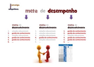 de
de
1.
2.
3.
4.
5.
6.

soluções educacionais
gestão do conhecimento
soluções educacionais
gestão do conhecimento
gestão do conhecimento
...

de
1.
2.
3.
4.
5.
6.

soluções educacionais
soluções educacionais
soluções educacionais
gestão do conhecimento
soluções educacionais
...

de
1.
2.
3.
4.
5.
6.

gestão do conhecimento
gestão do conhecimento
soluções educacionais
gestão do conhecimento
gestão do conhecimento
...

 