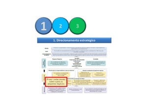 1

2

3

1. Direcionamento estratégico

 