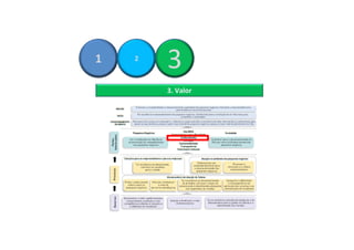 1

2

3
3. Valor

 
