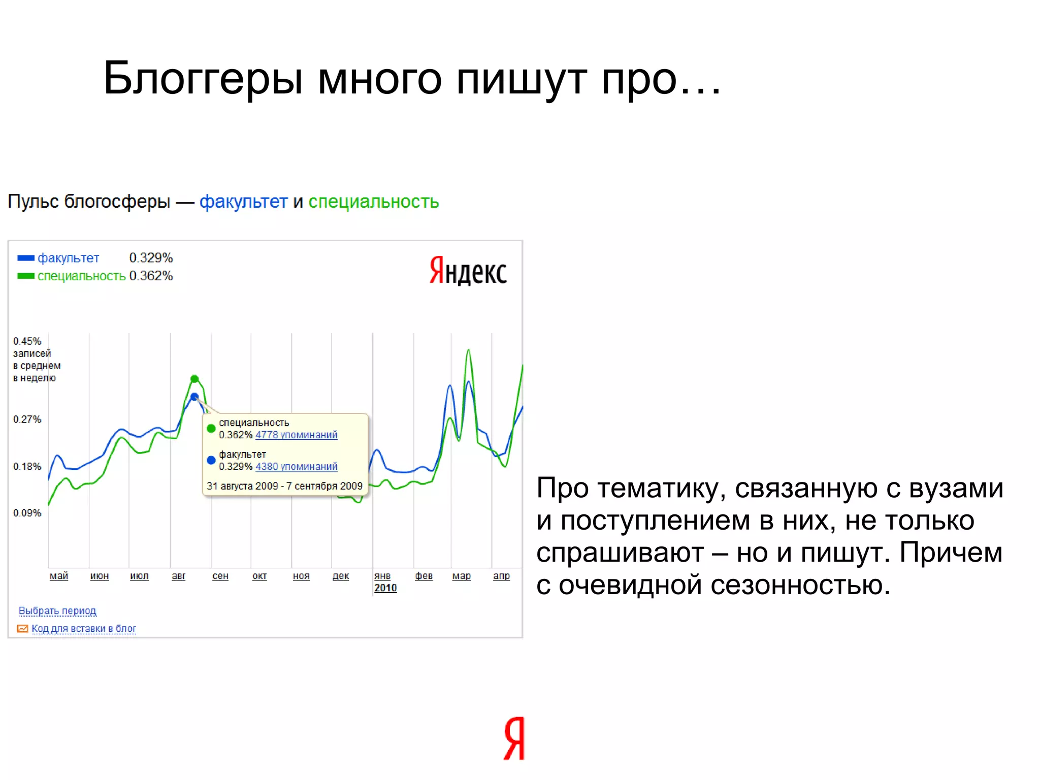 Блоггеры много пишут про… Про тематику, связанную с вузами и поступлением в них, не только спрашивают – но и пишут. Причем с очевидной сезонностью. 