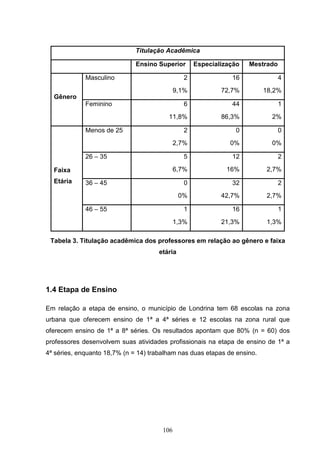 Titulação Acadêmica

                              Ensino Superior       Especialização   Mestrado

             Masculino                          2              16               4
                                             9,1%           72,7%         18,2%
  Gênero
             Feminino                           6              44               1
                                         11,8%              86,3%           2%

             Menos de 25                        2               0               0
                                             2,7%              0%           0%

             26 – 35                            5              12               2

  Faixa                                      6,7%             16%         2,7%
  Etária     36 – 45                            0              32               2
                                               0%           42,7%         2,7%

             46 – 55                            1              16               1
                                             1,3%           21,3%         1,3%

 Tabela 3. Titulação acadêmica dos professores em relação ao gênero e faixa
                                      etária




1.4 Etapa de Ensino

Em relação a etapa de ensino, o município de Londrina tem 68 escolas na zona
urbana que oferecem ensino de 1ª a 4ª séries e 12 escolas na zona rural que
oferecem ensino de 1ª a 8ª séries. Os resultados apontam que 80% (n = 60) dos
professores desenvolvem suas atividades profissionais na etapa de ensino de 1ª a
4ª séries, enquanto 18,7% (n = 14) trabalham nas duas etapas de ensino.




                                       106
 