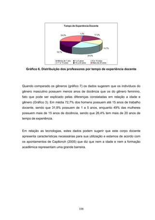 Tempo de Experiência Docente


                                              1,3%
                           24,0%                                17,3%




                                                                        14,7%
                        18,7%
                                                        24,0%

                        Menos de 1 ano   1 a 5 anos         6 a 10 anos
                        11 a 15 anos     16 a 20 anos       Mais de 20 anos


  Gráfico 6. Distribuição dos professores por tempo de experiência docente




Quando comparado os gêneros (gráfico 7) os dados sugerem que os indivíduos do
gênero masculino possuem menos anos de docência que os do gênero feminino,
fato que pode ser explicado pelas diferenças constatadas em relação a idade e
gênero (Gráfico 3). Em média 72,7% dos homens possuem até 15 anos de trabalho
docente, sendo que 31,8% possuem de 1 a 5 anos, enquanto 49% das mulheres
possuem mais de 15 anos de docência, sendo que 26,4% tem mais de 20 anos de
tempo de experiência.


Em relação as tecnologias, estes dados podem sugerir que este corpo docente
apresenta características necessárias para sua utilização e estamos de acordo com
os apontamentos de Capllonch (2005) que diz que nem a idade e nem a formação
acadêmica representam uma grande barreira.




                                             108
 