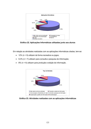 Aplicações Informáticas


                                          9,3%        4,0%
                                5,3%
                        10,7%



                        9,3%
                                                                                 77,30%
                             8,0%



                             Não utilizo nenhuma aplicação     Processador de texto
                             Dispositivo de apresentação       CD-ROM/DVD
                             E-mail                            Internet
                             Software educativo


         Gráfico 22. Aplicações Informáticas utilizadas junto aos alunos



Em relação as atividades realizadas com as aplicações informáticas citadas, tem-se:

   •   12% (n = 9) utilizam de forma recreativa ou jogos;

   •   9,3% (n = 7) utilizam para consulta e pesquisa de informação;

   •   8% (n = 6) utilizam para produção e edição de informação.



                                                 Tipo de Atividade


                                            12,0%
                                  6,7%
                           9,3%

                      5,3%


                             8,0%                                                77,3%




                     Não realizei nenhuma atividade          Produção e edição de informação
                     Comunicação e intercâmbio em rede       Consulta e pesquisa de informação
                     Organização e gestão de informação      Recreativa/jogos


       Gráfico 23. Atividades realizadas com as aplicações informáticas




                                                        123
 