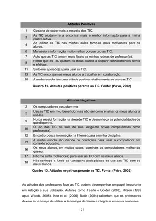 Atitudes Positivas

  1    Gostaria de saber mais a respeito das TIC.
       As TIC ajudam-me a encontrar mais e melhor informação para a minha
  3
       prática letiva.
       Ao utilizar as TIC nas minhas aulas torno-as mais motivantes para os
  4
       alunos.
  6    Manuseio a informação muito melhor porque uso as TIC.
  7    Acho que as TIC tornam mais fáceis as minhas rotinas de professor(a).
       Penso que as TIC ajudam os meus alunos a adquirir conhecimentos novos
  8
       e efetivos.
 11    Sinto-me apoiado(a) para usar as TIC.
 13    As TIC encorajam os meus alunos a trabalhar em colaboração.
 15    A minha escola tem uma atitude positiva relativamente ao uso das TIC.

       Quadro 12. Atitudes positivas perante as TIC. Fonte: (Paiva, 2002)



                                Atitudes Negativas

  2    Os computadores assustam-me!
       Uso as TIC em meu benefício, mas não sei como ensinar os meus alunos a
  5
       usá-las.
       Nunca recebi formação na área de TIC e desconheço as potencialidades de
  9
       que disponho.
       O uso das TIC, na sala de aula, exige-me novas competências como
 10
       professor(a).
 12    Encontro pouca informação na Internet para a minha disciplina.
       A minha escola não dispõe de condições para usar o computador em
 14
       contexto educativo.
       Os meus alunos, em muitos casos, dominam os computadores melhor do
 16
       que eu.
 17    Não me sinto motivado(a) para usar as TIC com os meus alunos.
       Não conheço a fundo as vantagens pedagógicas do uso das TIC com os
 18
       meus alunos.

       Quadro 13. Atitudes negativas perante as TIC. Fonte: (Paiva, 2002)



As atitudes dos professores face as TIC podem desempenhar um papel importante
em relação a sua utilização. Autores como Tearle e Golder (2008), Ritson (1995
apud Woods, 2008), Ince et al. (2006), Bush (2004) salientam que os professores
devem ter o desejo de utilizar a tecnologia de forma a integrá-la em seus currículos.

                                         127
 