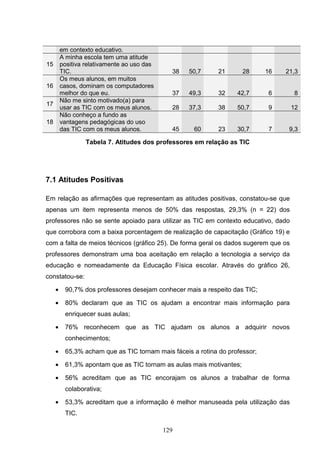 em contexto educativo.
         A minha escola tem uma atitude
15       positiva relativamente ao uso das
         TIC.                                  38   50,7     21       28     16   21,3
         Os meus alunos, em muitos
16       casos, dominam os computadores
         melhor do que eu.                     37   49,3     32    42,7      6       8
         Não me sinto motivado(a) para
17
         usar as TIC com os meus alunos.       28   37,3     38    50,7      9       12
         Não conheço a fundo as
18       vantagens pedagógicas do uso
         das TIC com os meus alunos.           45    60      23    30,7      7     9,3

                  Tabela 7. Atitudes dos professores em relação as TIC




7.1 Atitudes Positivas

Em relação as afirmações que representam as atitudes positivas, constatou-se que
apenas um item representa menos de 50% das respostas, 29,3% (n = 22) dos
professores não se sente apoiado para utilizar as TIC em contexto educativo, dado
que corrobora com a baixa porcentagem de realização de capacitação (Gráfico 19) e
com a falta de meios técnicos (gráfico 25). De forma geral os dados sugerem que os
professores demonstram uma boa aceitação em relação a tecnologia a serviço da
educação e nomeadamente da Educação Física escolar. Através do gráfico 26,
constatou-se:

     •    90,7% dos professores desejam conhecer mais a respeito das TIC;

     •    80% declaram que as TIC os ajudam a encontrar mais informação para
          enriquecer suas aulas;

     •    76% reconhecem que as TIC ajudam os alunos a adquirir novos
          conhecimentos;

     •    65,3% acham que as TIC tornam mais fáceis a rotina do professor;

     •    61,3% apontam que as TIC tornam as aulas mais motivantes;

     •    56% acreditam que as TIC encorajam os alunos a trabalhar de forma
          colaborativa;

     •    53,3% acreditam que a informação é melhor manuseada pela utilização das
          TIC.

                                             129
 