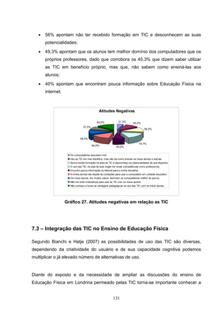 •   56% apontam não ter recebido formação em TIC e desconhecem as suas
       potencialidades;

   •   49,3% apontam que os alunos tem melhor domínio dos computadores que os
       próprios professores, dado que corrobora os 45,3% que dizem saber utilizar
       as TIC em benefício próprio, mas que, não sabem como ensiná-las aos
       alunos;

   •   40% apontam que encontram pouca informação sobre Educação Física na
       internet.



                                              Atitudes Negativas

                                             60,0%              21,3%
                                                                             45,3%
                                37,3%
                                                                                         56,0%


                             49,3%
                                                                                      74,7%
                                        64,0%                 40,0%


                     Os computadores assustam-me!
                     Uso as TIC em meu benefício, mas não sei como ensinar os meus alunos a usá-las.
                     Nunca recebi formação na área de TIC e desconheço as potencialidades de que disponho.
                     O uso das TIC, na sala de aula, exige-me novas competências como professor(a).
                     Encontro pouca informação na Internet para a minha disciplina.
                     A minha escola não dispõe de condições para usar o computador em contexto educativo.
                     Os meus alunos, em muitos casos, dominam os computadores melhor do que eu.
                     Não me sinto motivado(a) para usar as TIC com os meus alunos.
                     Não conheço a fundo as vantagens pedagógicas do uso das TIC com os meus alunos.




                   Gráfico 27. Atitudes negativas em relação as TIC




7.3 – Integração das TIC no Ensino de Educação Física

Segundo Bianchi e Hatje (2007) as possibilidades de uso das TIC são diversas,
dependendo da criatividade do usuário e de sua capacidade cognitiva podemos
multiplicar o já elevado número de alternativas de uso.


Diante do exposto e da necessidade de ampliar as discussões do ensino de
Educação Física em Londrina permeado pelas TIC torna-se importante conhecer a


                                                           131
 