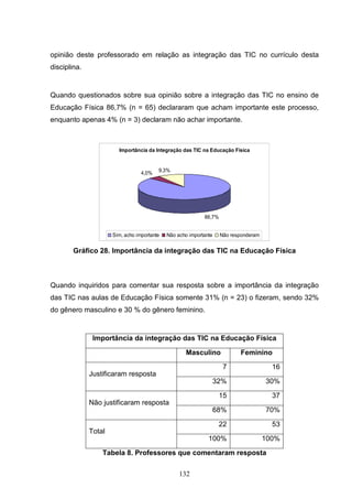 opinião deste professorado em relação as integração das TIC no currículo desta
disciplina.


Quando questionados sobre sua opinião sobre a integração das TIC no ensino de
Educação Física 86,7% (n = 65) declararam que acham importante este processo,
enquanto apenas 4% (n = 3) declaram não achar importante.



                        Importância da Integração das TIC na Educação Física


                                         9,3%
                                  4,0%




                                                            86,7%


                      Sim, acho importante   Não acho importante    Não responderam


        Gráfico 28. Importância da integração das TIC na Educação Física



Quando inquiridos para comentar sua resposta sobre a importância da integração
das TIC nas aulas de Educação Física somente 31% (n = 23) o fizeram, sendo 32%
do gênero masculino e 30 % do gênero feminino.


               Importância da integração das TIC na Educação Física

                                                     Masculino             Feminino

                                                                     7                  16
              Justificaram resposta
                                                                   32%                30%

                                                                    15                  37
              Não justificaram resposta
                                                                   68%                70%

                                                                    22                  53
              Total
                                                              100%                    100%

                  Tabela 8. Professores que comentaram resposta

                                                  132
 