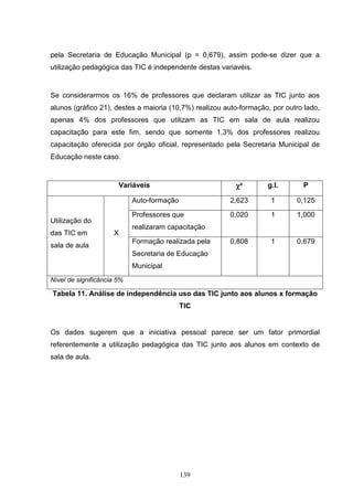 pela Secretaria de Educação Municipal (p = 0,679), assim pode-se dizer que a
utilização pedagógica das TIC é independente destas variavéis.


Se considerarmos os 16% de professores que declaram utilizar as TIC junto aos
alunos (gráfico 21), destes a maioria (10,7%) realizou auto-formação, por outro lado,
apenas 4% dos professores que utilizam as TIC em sala de aula realizou
capacitação para este fim, sendo que somente 1,3% dos professores realizou
capacitação oferecida por órgão oficial, representado pela Secretaria Municipal de
Educação neste caso.


                       Variáveis                          χ²        g.l.       P

                            Auto-formação               2,623        1       0,125

                            Professores que             0,020        1       1,000
Utilização do
                            realizaram capacitação
das TIC em           X
                            Formação realizada pela     0,808        1       0,679
sala de aula
                            Secretaria de Educação
                            Municipal
Nível de significância 5%

Tabela 11. Análise de independência uso das TIC junto aos alunos x formação
                                            TIC


Os dados sugerem que a iniciativa pessoal parece ser um fator primordial
referentemente a utilização pedagógica das TIC junto aos alunos em contexto de
sala de aula.




                                            139
 