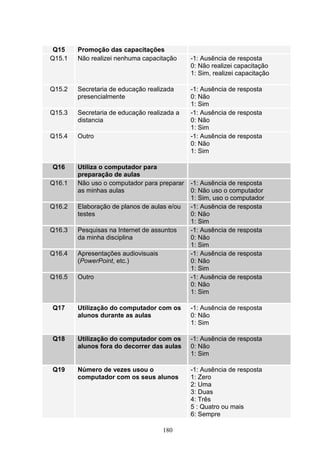 Q15    Promoção das capacitações
Q15.1   Não realizei nenhuma capacitação     -1: Ausência de resposta
                                             0: Não realizei capacitação
                                             1: Sim, realizei capacitação

Q15.2   Secretaria de educação realizada     -1: Ausência de resposta
        presencialmente                      0: Não
                                             1: Sim
Q15.3   Secretaria de educação realizada a   -1: Ausência de resposta
        distancia                            0: Não
                                             1: Sim
Q15.4   Outro                                -1: Ausência de resposta
                                             0: Não
                                             1: Sim

Q16     Utiliza o computador para
        preparação de aulas
Q16.1   Não uso o computador para preparar   -1: Ausência de resposta
        as minhas aulas                      0: Não uso o computador
                                             1: Sim, uso o computador
Q16.2   Elaboração de planos de aulas e/ou   -1: Ausência de resposta
        testes                               0: Não
                                             1: Sim
Q16.3   Pesquisas na Internet de assuntos    -1: Ausência de resposta
        da minha disciplina                  0: Não
                                             1: Sim
Q16.4   Apresentações audiovisuais           -1: Ausência de resposta
        (PowerPoint, etc.)                   0: Não
                                             1: Sim
Q16.5   Outro                                -1: Ausência de resposta
                                             0: Não
                                             1: Sim

Q17     Utilização do computador com os      -1: Ausência de resposta
        alunos durante as aulas              0: Não
                                             1: Sim

Q18     Utilização do computador com os      -1: Ausência de resposta
        alunos fora do decorrer das aulas    0: Não
                                             1: Sim

Q19     Número de vezes usou o               -1: Ausência de resposta
        computador com os seus alunos        1: Zero
                                             2: Uma
                                             3: Duas
                                             4: Três
                                             5 : Quatro ou mais
                                             6: Sempre

                                     180
 