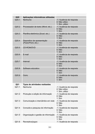 Q20    Aplicações informáticas utilizadas
Q20.1   Nenhuma                              -1: Ausência de resposta
                                             0: Não utilizo
                                             1: Sim, utilizo
Q20.2   Processador de texto (Word, etc.)    -1: Ausência de resposta
                                             0: Não
                                             1: Sim
Q20.3   Planilha eletrônica (Excel, etc.)    -1: Ausência de resposta
                                             0: Não
                                             1: Sim
Q20.4   Dispositivo de apresentação          -1: Ausência de resposta
        (PowerPoint, etc.)                   0: Não
                                             1: Sim
Q20.5   CD-ROM/DVD                           -1: Ausência de resposta
                                             0: Não
                                             1: Sim
Q20.6   E-mail                               -1: Ausência de resposta
                                             0: Não
                                             1: Sim
Q20.7   Internet                             -1: Ausência de resposta
                                             0: Não
                                             1: Sim
Q20.8   Software educativo                   -1: Ausência de resposta
                                             0: Não
                                             1: Sim
Q20.9   Outro                                -1: Ausência de resposta
                                             0: Não
                                             1: Sim

 Q21    Tipos de atividades realizadas
Q21.1   Nenhuma                              -1: Ausência de resposta
                                             0: Não utilizo
                                             1: Sim, utilizo
Q21.2   Produção e edição de informação      -1: Ausência de resposta
                                             0: Não
                                             1: Sim
Q21.3   Comunicação e intercâmbio em rede    -1: Ausência de resposta
                                             0: Não
                                             1: Sim
Q21.4   Consulta e pesquisa de informação    -1: Ausência de resposta
                                             0: Não
                                             1: Sim
Q21.5   Organização e gestão de informação   -1: Ausência de resposta
                                             0: Não
                                             1: Sim
Q21.6   Recreativa/jogos                     -1: Ausência de resposta

                                       181
 