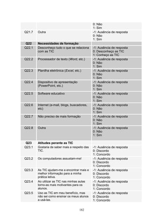 0: Não
                                                1: Sim
Q21.7   Outra                                   -1: Ausência de resposta
                                                0: Não
                                                1: Sim
 Q22    Necessidades de formação
Q22.1   Desconheço tudo o que se relaciona      -1: Ausência de resposta
        com as TIC                              0: Desconheço as TIC
                                                1: Conheço as TIC
Q22.2   Processador de texto (Word, etc.)       -1: Ausência de resposta
                                                0: Não
                                                1: Sim
Q22.3   Planilha eletrônica (Excel, etc.)       -1: Ausência de resposta
                                                0: Não
                                                1: Sim
Q22.4   Dispositivo de apresentação             -1: Ausência de resposta
        (PowerPoint, etc.)                      0: Não
                                                1: Sim
Q22.5   Software educativo                      -1: Ausência de resposta
                                                0: Não
                                                1: Sim
Q22.6   Internet (e-mail, blogs, buscadores,    -1: Ausência de resposta
        etc)                                    0: Não
                                                1: Sim
Q22.7   Não preciso de mais formação            -1: Ausência de resposta
                                                0: Não
                                                1: Sim
Q22.8   Outra                                   -1: Ausência de resposta
                                                0: Não
                                                1: Sim

 Q23    Atitudes perante as TIC
Q23.1   Gostaria de saber mais a respeito das   -1: Ausência de resposta
        TIC.                                    0: Discordo
                                                1: Concordo
Q23.2   Os computadores assustam-me!            -1: Ausência de resposta
                                                0: Discordo
                                                1: Concordo
Q23.3   As TIC ajudam-me a encontrar mais e     -1: Ausência de resposta
        melhor informação para a minha          0: Discordo
        prática letiva.                         1: Concordo
Q23.4   Ao utilizar as TIC nas minhas aulas     -1: Ausência de resposta
        torno-as mais motivantes para os        0: Discordo
        alunos.                                 1: Concordo
Q23.5   Uso as TIC em meu benefício, mas        -1: Ausência de resposta
        não sei como ensinar os meus alunos     0: Discordo
        a usá-las.                              1: Concordo


                                       182
 