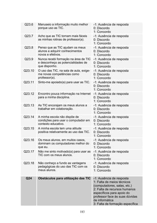 Q23.6    Manuseio a informação muito melhor     -1: Ausência de resposta
         porque uso as TIC.                     0: Discordo
                                                1: Concordo
Q23.7    Acho que as TIC tornam mais fáceis     -1: Ausência de resposta
         as minhas rotinas de professor(a).     0: Discordo
                                                1: Concordo
Q23.8    Penso que as TIC ajudam os meus        -1: Ausência de resposta
         alunos a adquirir conhecimentos        0: Discordo
         novos e efetivos.                      1: Concordo
Q23.9    Nunca recebi formação na área de TIC -1: Ausência de resposta
         e desconheço as potencialidades de     0: Discordo
         que disponho.                          1: Concordo
Q23.10   O uso das TIC, na sala de aula, exige- -1: Ausência de resposta
         me novas competências como             0: Discordo
         professor(a).                          1: Concordo
Q23.11   Sinto-me apoiado(a) para usar as TIC. -1: Ausência de resposta
                                                0: Discordo
                                                1: Concordo
Q23.12   Encontro pouca informação na Internet -1: Ausência de resposta
         para a minha disciplina.               0: Discordo
                                                1: Concordo
Q23.13   As TIC encorajam os meus alunos a      -1: Ausência de resposta
         trabalhar em colaboração.              0: Discordo
                                                1: Concordo
Q23.14   A minha escola não dispõe de           -1: Ausência de resposta
         condições para usar o computador em 0: Discordo
         contexto educativo.                    1: Concordo
Q23.15   A minha escola tem uma atitude         -1: Ausência de resposta
         positiva relativamente ao uso das TIC. 0: Discordo
                                                1: Concordo
Q23.16   Os meus alunos, em muitos casos,       -1: Ausência de resposta
         dominam os computadores melhor do 0: Discordo
         que eu.                                1: Concordo
Q23.17   Não me sinto motivado(a) para usar as -1: Ausência de resposta
         TIC com os meus alunos.                0: Discordo
                                                1: Concordo
Q23.18   Não conheço a fundo as vantagens       -1: Ausência de resposta
         pedagógicas do uso das TIC com os      0: Discordo
         meus alunos.                           1: Concordo

 Q24     Obstáculos para utilização das TIC -1: Ausência de resposta
                                            1: Falta de meios técnicos
                                            (computadores, salas, etc.)
                                            2: Falta de recursos humanos
                                            específicos para apoio do
                                            professor face às suas dúvidas
                                            de informática
                                            3: Falta de formação específica

                                      183
 