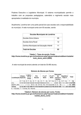 Poderes Executivo e Legislativo Municipal. O sistema municipalizado permite o
trabalho com as propostas pedagógicas, calendário e regimento escolar mais
apropriados à realidade do município.


Atualmente, Londrina tem uma parte parcial de suas escolas sob a responsabilidade
do município. A rede municipal conta com 93 escolas, sendo:



                            Escolas Municipais de Londrina

                 Escolas Zona Urbana                                 68

                 Escolas Zona Rural                                  12

                 Centros Municipais de Educação Infantil             11

                 Total de Escolas                                    93


                       Tabela 1. Tipos de escola. Fonte:
http://home.londrina.pr.gov.br/homenovo.php?opcao=redensino&item=/estatist
                           ica/e_aluno_serie (2009)


A rede municipal de ensino atende um total de 30.460 alunos.


                              Número de Alunos por Curso
                                                                   Educação
                       C.M.E.I.
             Classe                Pré        1ª a 4ª    5ª a 8ª       de    Supletivo
                        (0 a 5                                                           Total
Localização Especial              Escola      Série      Série      Jovens e Fase II
                        anos)
                                                                     Adultos
             E T AL E T AL E T AL E T                AL E T AL E T AL E T AL           T    AL
Z.U.        13 16 108 10 59 1042 64 163 3827 68 833 21318 - -    - 33 50 963 1 8 238 1129 27496
DISTR. (ZR) - -     - 1 3 57 11 16 317 12 79 1711 6 32 784 6 6 95 - -                - 136 2964
TOTAL       13 16 108 11 62 1099 75 179 4144 80 912 23029 6 32 784 39 56 1058 1 8 238 1265 30460
E = Escolas, T = Turmas, AL= Alunos

                Tabela 2. Número de alunos por curso. Fonte:
http://home.londrina.pr.gov.br/homenovo.php?opcao=redensino&item=/estatist
                             ica/est_aluno_curso




                                             76
 
