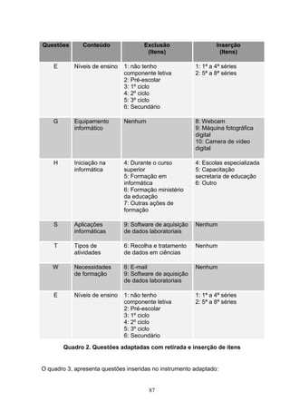 Questões       Conteúdo               Exclusão                    Inserção
                                       (Itens)                     (Itens)

    E       Níveis de ensino   1: não tenho               1: 1ª a 4ª séries
                               componente letiva          2: 5ª a 8ª séries
                               2: Pré-escolar
                               3: 1º ciclo
                               4: 2º ciclo
                               5: 3º ciclo
                               6: Secundário

    G       Equipamento        Nenhum                     8: Webcam
            informático                                   9: Máquina fotográfica
                                                          digital
                                                          10: Camera de vídeo
                                                          digital

    H       Iniciação na       4: Durante o curso         4: Escolas especializada
            informática        superior                   5: Capacitação
                               5: Formação em             secretaria de educação
                               informática                6: Outro
                               6: Formação ministério
                               da educação
                               7: Outras ações de
                               formação

    S       Aplicações         9: Software de aquisição   Nenhum
            informáticas       de dados laboratoriais

    T       Tipos de           6: Recolha e tratamento    Nenhum
            atividades         de dados em ciências

    W       Necessidades       6: E-mail                  Nenhum
            de formação        9: Software de aquisição
                               de dados laboratoriais

    E       Níveis de ensino   1: não tenho               1: 1ª a 4ª séries
                               componente letiva          2: 5ª a 8ª séries
                               2: Pré-escolar
                               3: 1º ciclo
                               4: 2º ciclo
                               5: 3º ciclo
                               6: Secundário

        Quadro 2. Questões adaptadas com retirada e inserção de ítens


O quadro 3, apresenta questões inseridas no instrumento adaptado:


                                        87
 