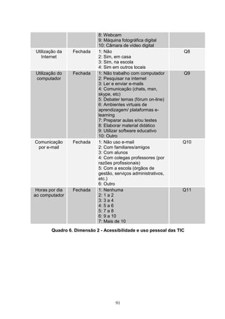 8: Webcam
                            9: Máquina fotográfica digital
                            10: Câmara de vídeo digital
 Utilização da   Fechada    1: Não                                Q8
    Internet                2: Sim, em casa
                            3: Sim, na escola
                            4: Sim em outros locais
 Utilização do   Fechada    1: Não trabalho com computador        Q9
 computador                 2: Pesquisar na internet
                            3: Ler e enviar e-mails
                            4: Comunicação (chats, msn,
                            skype, etc)
                            5: Debater temas (fórum on-line)
                            6: Ambientes virtuais de
                            aprendizagem/ plataformas e-
                            learning
                            7: Preparar aulas e/ou testes
                            8: Elaborar material didático
                            9: Utilizar software educativo
                            10: Outro
Comunicação      Fechada    1: Não uso e-mail                     Q10
 por e-mail                 2: Com familiares/amigos
                            3: Com alunos
                            4: Com colegas professores (por
                            razões profissionais)
                            5: Com a escola (órgãos de
                            gestão, serviços administrativos,
                            etc.)
                            6: Outro
 Horas por dia   Fechada    1: Nenhuma                            Q11
ao computador               2: 1 a 2
                            3: 3 a 4
                            4: 5 a 6
                            5: 7 a 8
                            6: 9 a 10
                            7: Mais de 10
        Quadro 6. Dimensão 2 - Acessibilidade e uso pessoal das TIC




                                    91
 