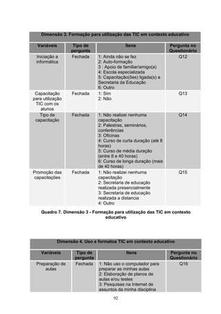 Dimensão 3. Formação para utilização das TIC em contexto educativo

  Variáveis        Tipo de                 Ítens                 Pergunta no
                  pergunta                                       Questionário
 Iniciação a      Fechada     1: Ainda não se fez                    Q12
 informática                  2: Auto-formação
                              3 : Apoio de familiar/amigo(a)
                              4: Escola especializada
                              5: Capacitação(ões) ligada(s) a
                              Secretaria da Educação
                              6: Outro
 Capacitação      Fechada     1: Sim                                 Q13
para utilização               2: Não
 TIC com os
    alunos
   Tipo de        Fechada     1: Não realizei nenhuma                Q14
 capacitação                  capacitação
                              2: Palestras, seminários,
                              conferências
                              3: Oficinas
                              4: Curso de curta duração (até 8
                              horas)
                              5: Curso de média duração
                              (entre 8 e 40 horas)
                              6: Curso de longa duração (mais
                              de 40 horas)
Promoção das      Fechada     1: Não realizei nenhuma                Q15
capacitações                  capacitação
                              2: Secretaria de educação
                              realizada presencialmente
                              3: Secretaria de educação
                              realizada a distancia
                              4: Outro
    Quadro 7. Dimensão 3 - Formação para utilização das TIC em contexto
                                educativo




            Dimensão 4. Uso e formatos TIC em contexto educativo

    Variáveis       Tipo de                 Itens                Pergunta no
                   pergunta                                      Questionário
 Preparação de     Fechada    1: Não uso o computador para           Q16
     aulas                    preparar as minhas aulas
                              2: Elaboração de planos de
                              aulas e/ou testes
                              3: Pesquisas na Internet de
                              assuntos da minha disciplina
                                     92
 