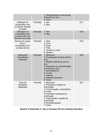 4: Apresentações audiovisuais
                               (PowerPoint, etc.)
                               5: Outro
   Utilização do     Fechada   1: Sim                            Q17
 computador com                2: Não
os alunos durante
     as aulas
   Utilização do     Fechada   1: Sim                            Q18
 computador com                2: Não
 os alunos fora do
decorrer das aulas
Número de vezes      Fechada   1: Zero                           Q19
       usou o                  2: Uma
 computador com                3: Duas
  os seus alunos               4: Três
                               5 : Quatro ou mais
                               6: Sempre
    Aplicações       Fechada   1: Nenhuma                        Q20
   informáticas                2: Processador de texto (Word,
     utilizadas                etc.)
                               3: Planilha eletrônica (Excel,
                               etc.)
                               4: Dispositivo de apresentação
                               (PowerPoint, etc.)
                               5: CD-ROM/DVD
                               6: E-mail
                               7: Internet
                               8: software educativo
                               9: Outra
     Tipos de        Fechada   1: Nenhuma                        Q21
    atividades                 2: Produção e edição de
    realizadas                 informação
                               3: Comunicação e intercâmbio
                               em rede
                               4: Consulta e pesquisa de
                               informação
                               5: Organização e gestão de
                               informação
                               6: Recreativa/jogos
                               7: Outra.

      Quadro 8. Dimensão 4 - Uso e formatos TIC em contexto educativo




                                        93
 