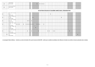 X
Assistance utilisateurs
02/09/2019 - 26/05/2021 X X X X X
X
Cr?ation de sous-sites Sharepoint
02/09/2019 - 26/05/2021
SITUATIONS VÉCUES EN DEUXIÈME ANNÉE DANS L’ORGANISATION
X
Mise en place d'un serveur
Apache2
18/02/2021 - 18/02/2021
X
X
Installation et param?trage d'un
service Wiki
04/03/2021 - 04/03/2021
X X
X
Mise en place de la technologie
RAID (0, 1 et 5)
04/02/2021 - 11/02/2021
X X X
X
D?ploiement d'une solution
antivirus
01/02/2021 - 26/02/2021
X X X X X X X X X X X X X X
R?capitulatif trimestriel des
impressions
01/09/2020 - 05/09/2020
X
X
Mise en route d'un serveur Web
Apache2
06/01/2021 - 05/02/2021
X X X X X X X X
X
Suivi des nouveaut?s concernant
les PC
26/05/2021 - 26/05/2021
X
Je soussignée Fabienne Meckes, formatrice au centre de formation UFA Lycée Condorcet de BELFORT, certifie que le candidat (la candidate) a bien effectué en formation les activités et missions présentées dans ce tableau
Page 2
 