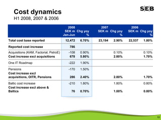 SEB Telephone Conference Presentation 2008 Q2