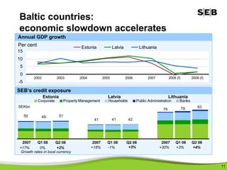 SEB Telephone Conference Presentation 2008 Q2