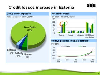 SEB Telephone Conference Presentation 2008 Q2