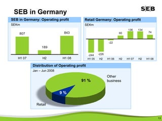 SEB Telephone Conference Presentation 2008 Q2