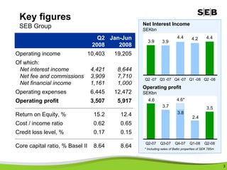 SEB Telephone Conference Presentation 2008 Q2