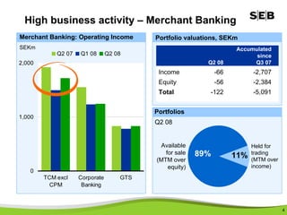 SEB Telephone Conference Presentation 2008 Q2