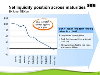 SEB Telephone Conference Presentation 2008 Q2