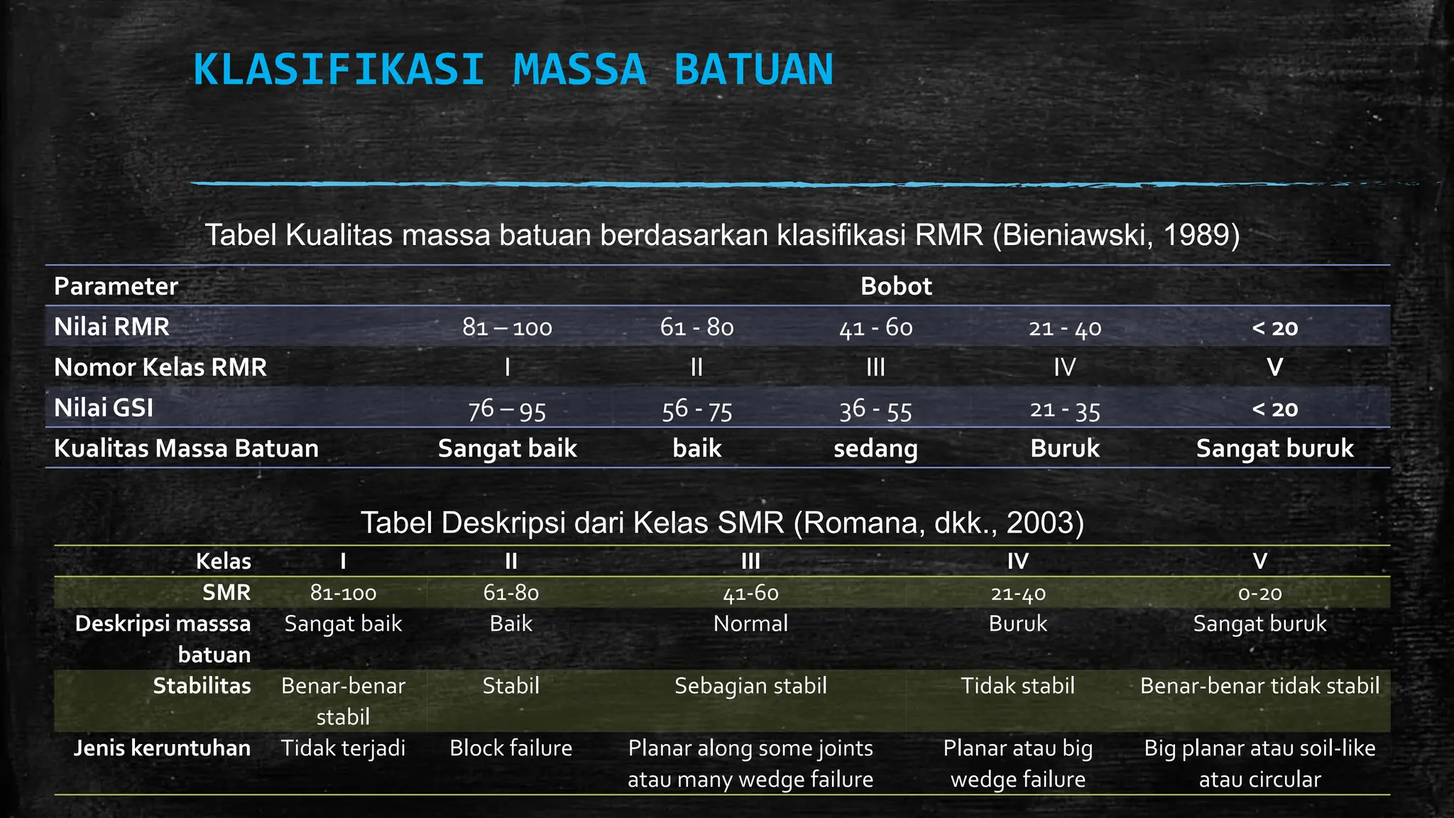 Nilai Rmr SEBUAH Studi kasus longsor tambang S.pptx