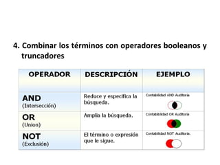 4. Combinar los términos con operadores booleanos y
   truncadores
 