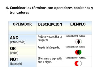 4. Combinar los términos con operadores booleanos y
truncadores
 