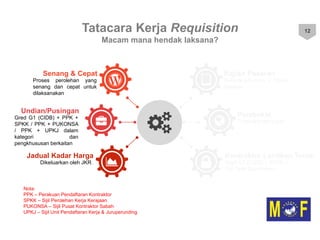 Slide Sebutharga SEBUTHARGA.pptx