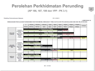 Slide Sebutharga SEBUTHARGA.pptx