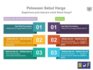 Slide Sebutharga SEBUTHARGA.pptx