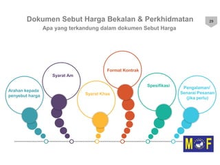 Slide Sebutharga SEBUTHARGA.pptx