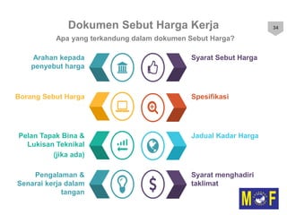 Slide Sebutharga SEBUTHARGA.pptx