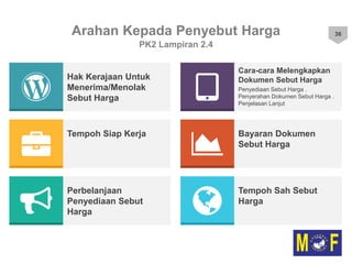 Slide Sebutharga SEBUTHARGA.pptx