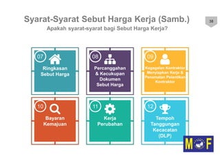 Slide Sebutharga SEBUTHARGA.pptx