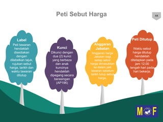 Slide Sebutharga SEBUTHARGA.pptx