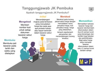 Slide Sebutharga SEBUTHARGA.pptx