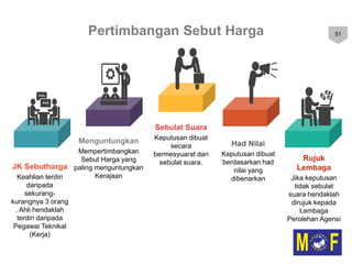 Slide Sebutharga SEBUTHARGA.pptx