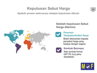 Slide Sebutharga SEBUTHARGA.pptx