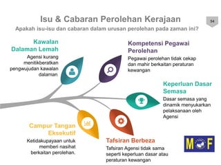 Slide Sebutharga SEBUTHARGA.pptx