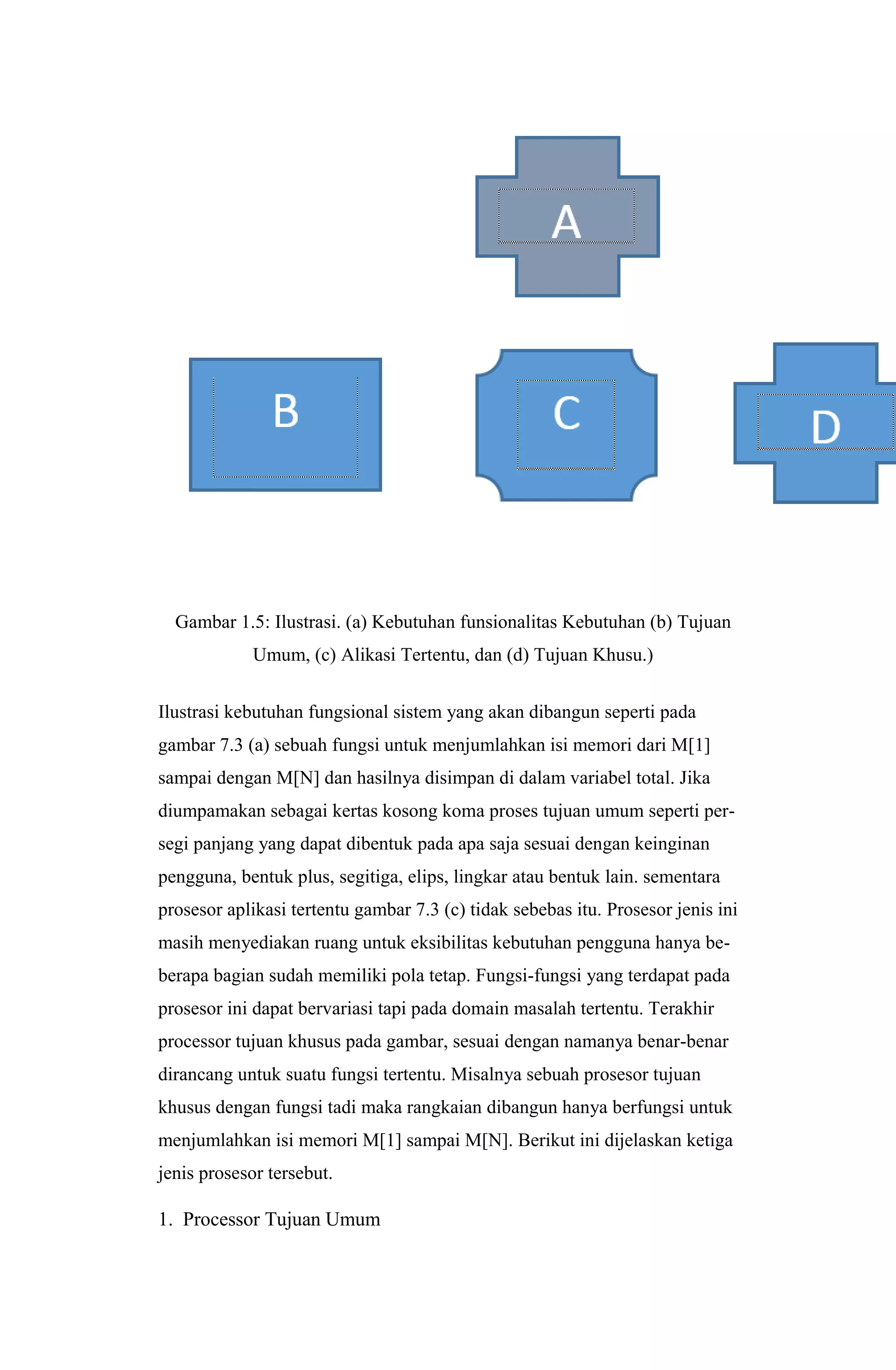Gambar 1.5: Ilustrasi. (a) Kebutuhan funsionalitas Kebutuhan (b) Tujuan
Umum, (c) Alikasi Tertentu, dan (d) Tujuan Khusu.)
Ilustrasi kebutuhan fungsional sistem yang akan dibangun seperti pada
gambar 7.3 (a) sebuah fungsi untuk menjumlahkan isi memori dari M[1]
sampai dengan M[N] dan hasilnya disimpan di dalam variabel total. Jika
diumpamakan sebagai kertas kosong koma proses tujuan umum seperti per-
segi panjang yang dapat dibentuk pada apa saja sesuai dengan keinginan
pengguna, bentuk plus, segitiga, elips, lingkar atau bentuk lain. sementara
prosesor aplikasi tertentu gambar 7.3 (c) tidak sebebas itu. Prosesor jenis ini
masih menyediakan ruang untuk eksibilitas kebutuhan pengguna hanya be-
berapa bagian sudah memiliki pola tetap. Fungsi-fungsi yang terdapat pada
prosesor ini dapat bervariasi tapi pada domain masalah tertentu. Terakhir
processor tujuan khusus pada gambar, sesuai dengan namanya benar-benar
dirancang untuk suatu fungsi tertentu. Misalnya sebuah prosesor tujuan
khusus dengan fungsi tadi maka rangkaian dibangun hanya berfungsi untuk
menjumlahkan isi memori M[1] sampai M[N]. Berikut ini dijelaskan ketiga
jenis prosesor tersebut.
1. Processor Tujuan Umum
 