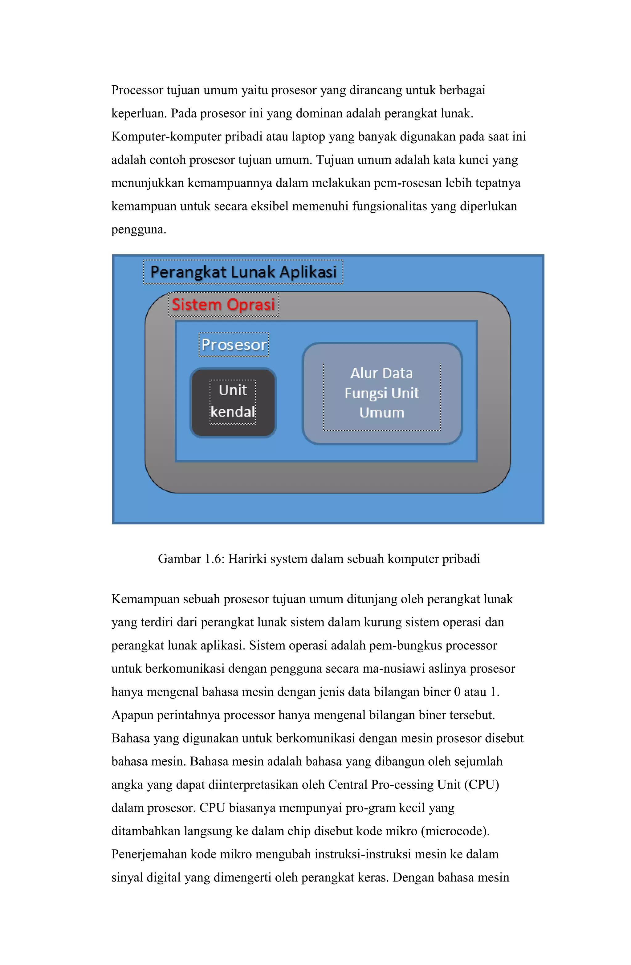 Processor tujuan umum yaitu prosesor yang dirancang untuk berbagai
keperluan. Pada prosesor ini yang dominan adalah perangkat lunak.
Komputer-komputer pribadi atau laptop yang banyak digunakan pada saat ini
adalah contoh prosesor tujuan umum. Tujuan umum adalah kata kunci yang
menunjukkan kemampuannya dalam melakukan pem-rosesan lebih tepatnya
kemampuan untuk secara eksibel memenuhi fungsionalitas yang diperlukan
pengguna.
Gambar 1.6: Harirki system dalam sebuah komputer pribadi
Kemampuan sebuah prosesor tujuan umum ditunjang oleh perangkat lunak
yang terdiri dari perangkat lunak sistem dalam kurung sistem operasi dan
perangkat lunak aplikasi. Sistem operasi adalah pem-bungkus processor
untuk berkomunikasi dengan pengguna secara ma-nusiawi aslinya prosesor
hanya mengenal bahasa mesin dengan jenis data bilangan biner 0 atau 1.
Apapun perintahnya processor hanya mengenal bilangan biner tersebut.
Bahasa yang digunakan untuk berkomunikasi dengan mesin prosesor disebut
bahasa mesin. Bahasa mesin adalah bahasa yang dibangun oleh sejumlah
angka yang dapat diinterpretasikan oleh Central Pro-cessing Unit (CPU)
dalam prosesor. CPU biasanya mempunyai pro-gram kecil yang
ditambahkan langsung ke dalam chip disebut kode mikro (microcode).
Penerjemahan kode mikro mengubah instruksi-instruksi mesin ke dalam
sinyal digital yang dimengerti oleh perangkat keras. Dengan bahasa mesin
 