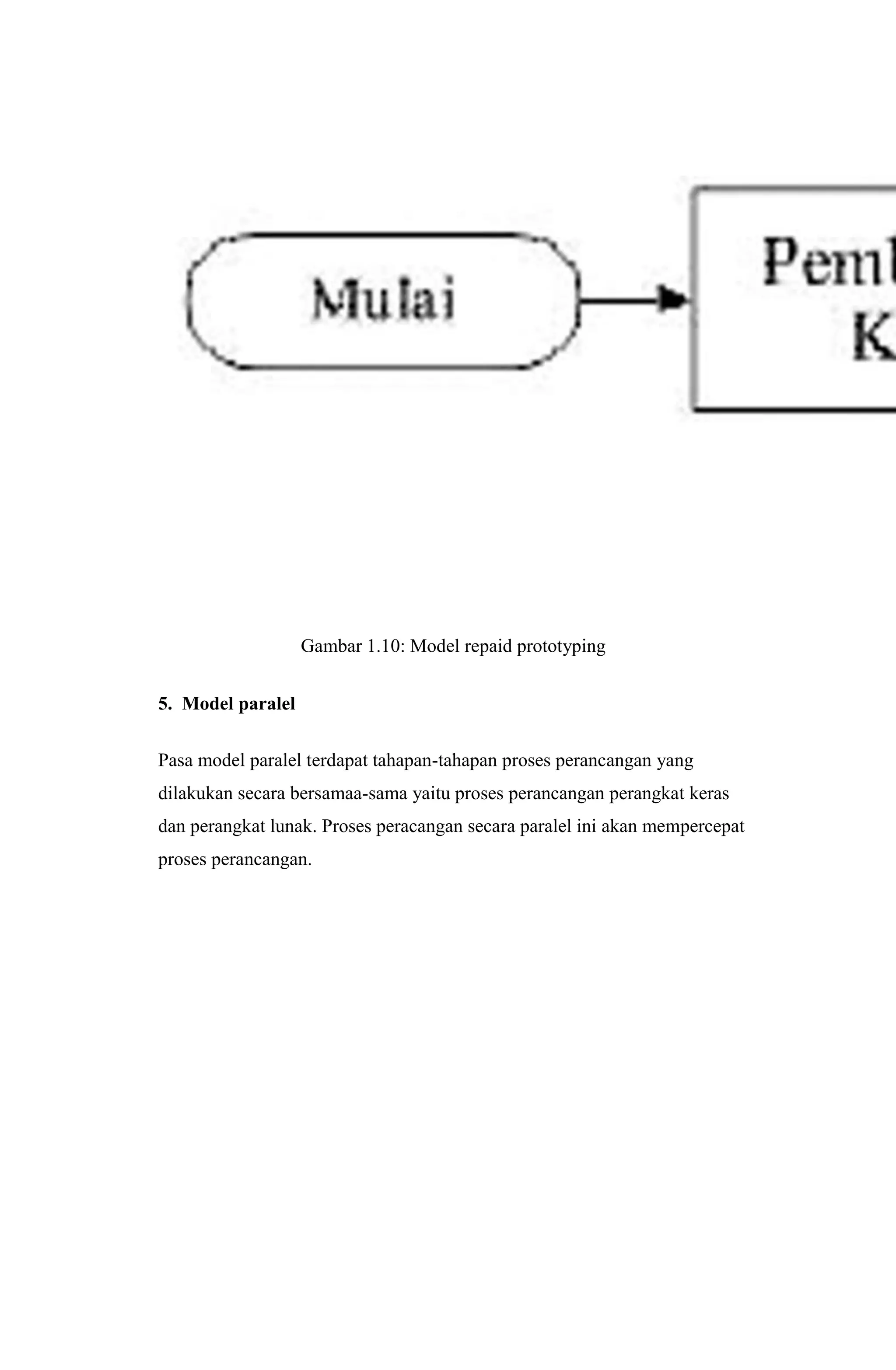 Gambar 1.10: Model repaid prototyping
5. Model paralel
Pasa model paralel terdapat tahapan-tahapan proses perancangan yang
dilakukan secara bersamaa-sama yaitu proses perancangan perangkat keras
dan perangkat lunak. Proses peracangan secara paralel ini akan mempercepat
proses perancangan.
 