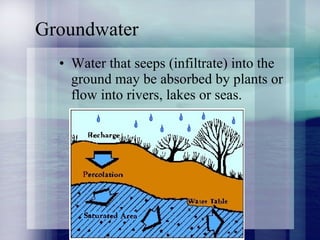 Groundwater Water that seeps (infiltrate) into the ground may be absorbed by plants or flow into rivers, lakes or seas. 