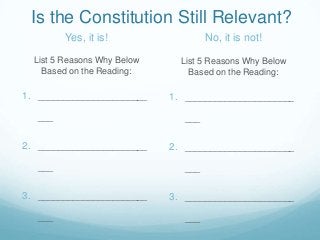 Is the Constitution Still Relevant?
Yes, it is!

No, it is not!

List 5 Reasons Why Below
Based on the Reading:

List 5 Reasons Why Below
Based on the Reading:

1. ______________________

1. ______________________

___

2. ______________________
___

3. ______________________
___

___

2. ______________________
___

3. ______________________
___

 